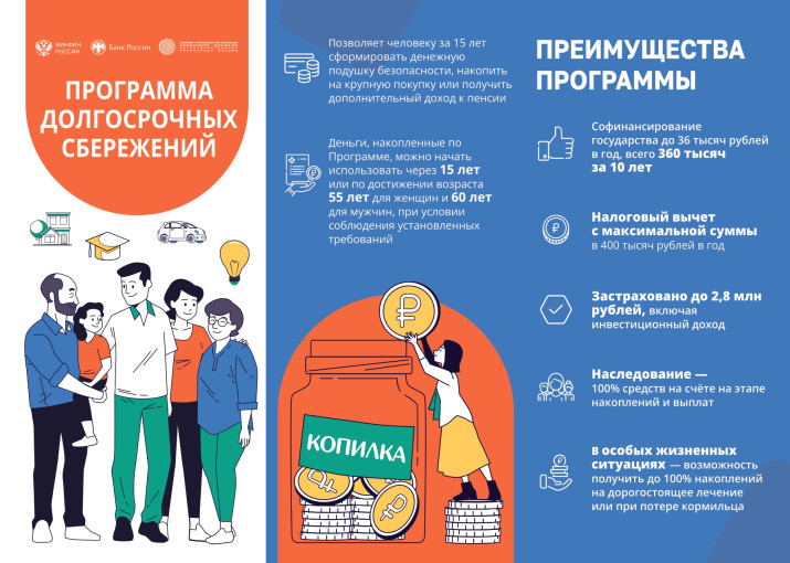 Программа долгосрочных сбережений Программа долгосрочных сбережений.