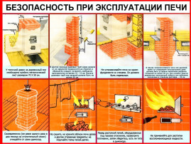 Пожарная безопасность при использовании печи Пожарная безопасность при использовании печи.